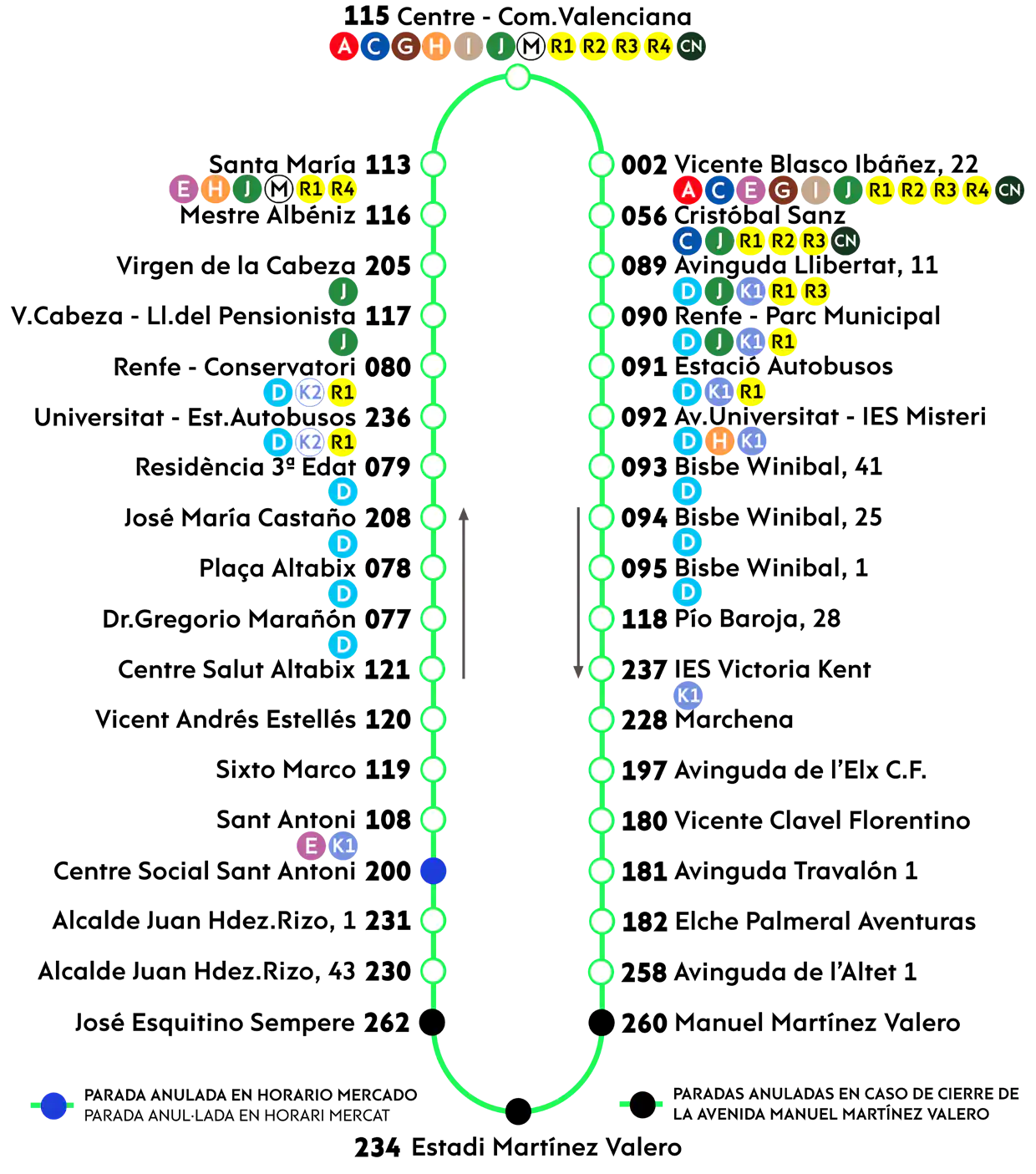 Ruta Línea F Autobuses Urbanos de Elche
