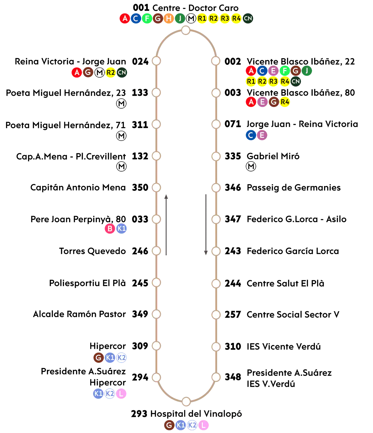 Ruta Línea I Autobuses Urbanos de Elche