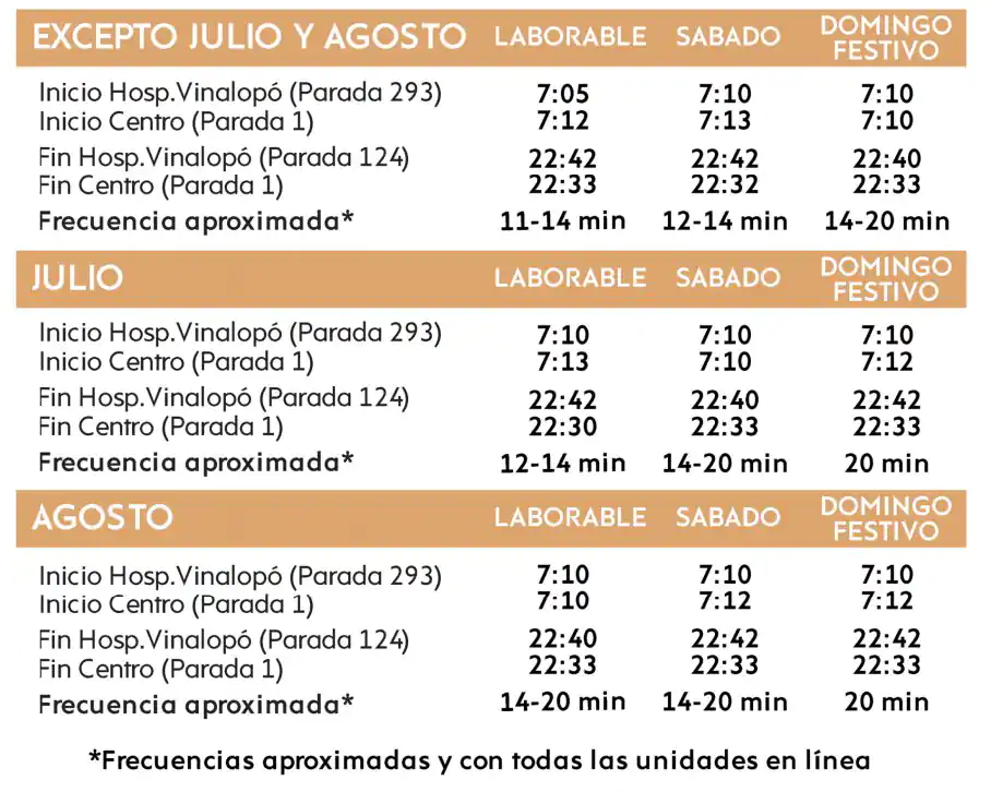Horarios Linea I