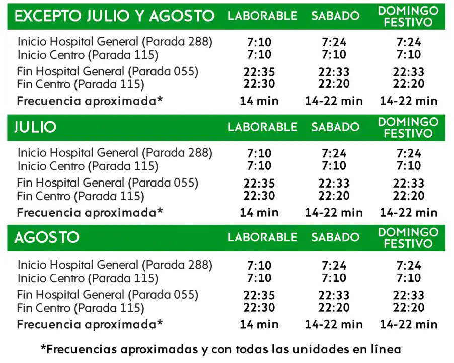 Horarios Linea J