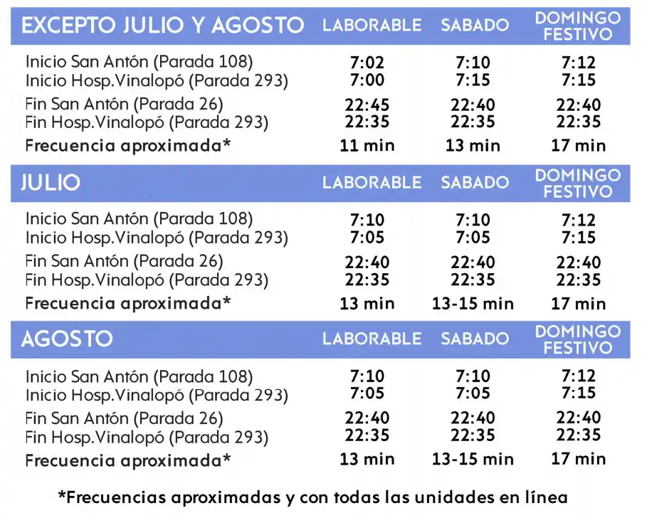 Horarios Linea K1