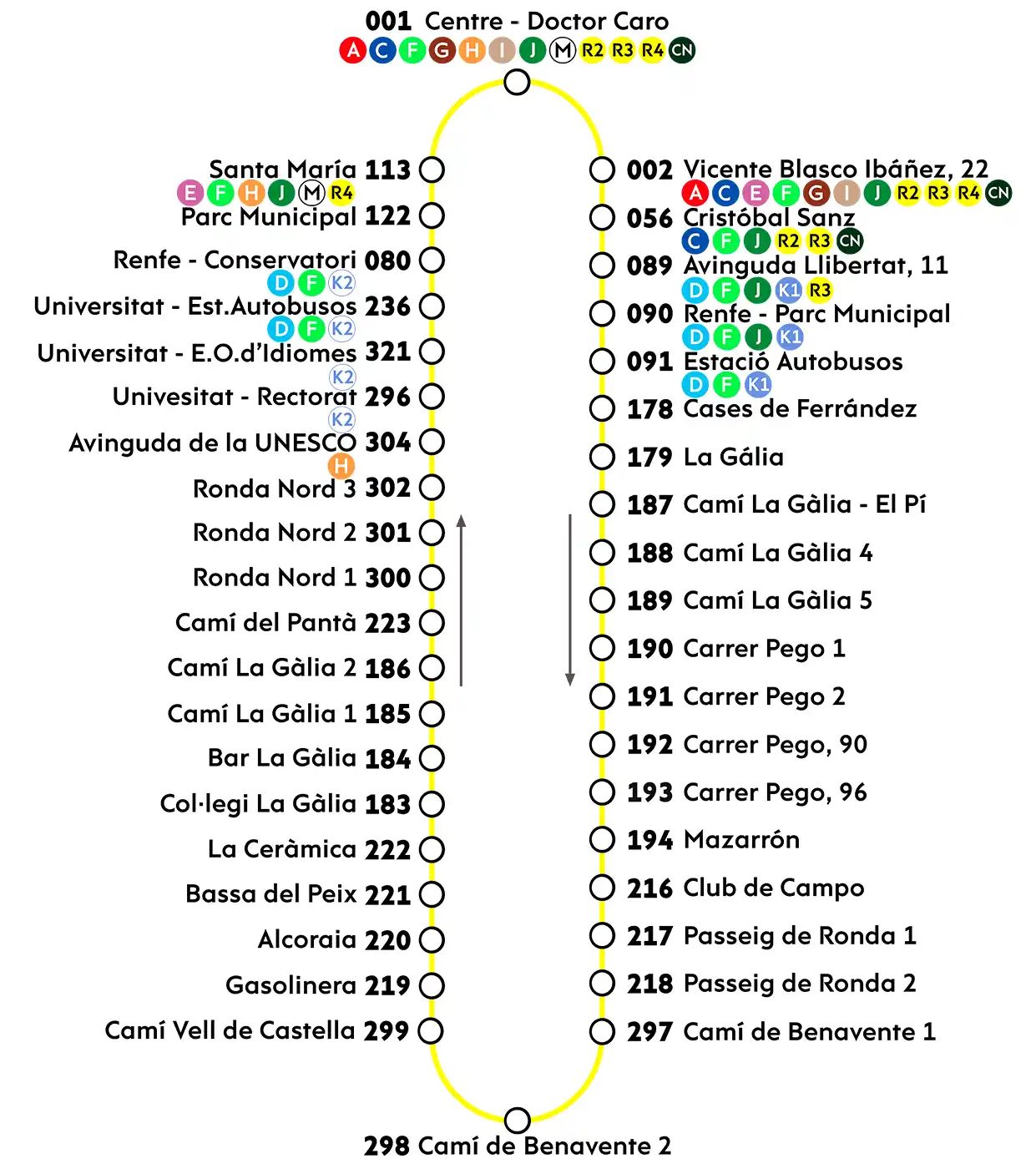 Ruta Línea R1 Interurbana Autobuses Urbanos de Elche Ruta Línea R1 Interurbana Autobuses Urbanos de Elche