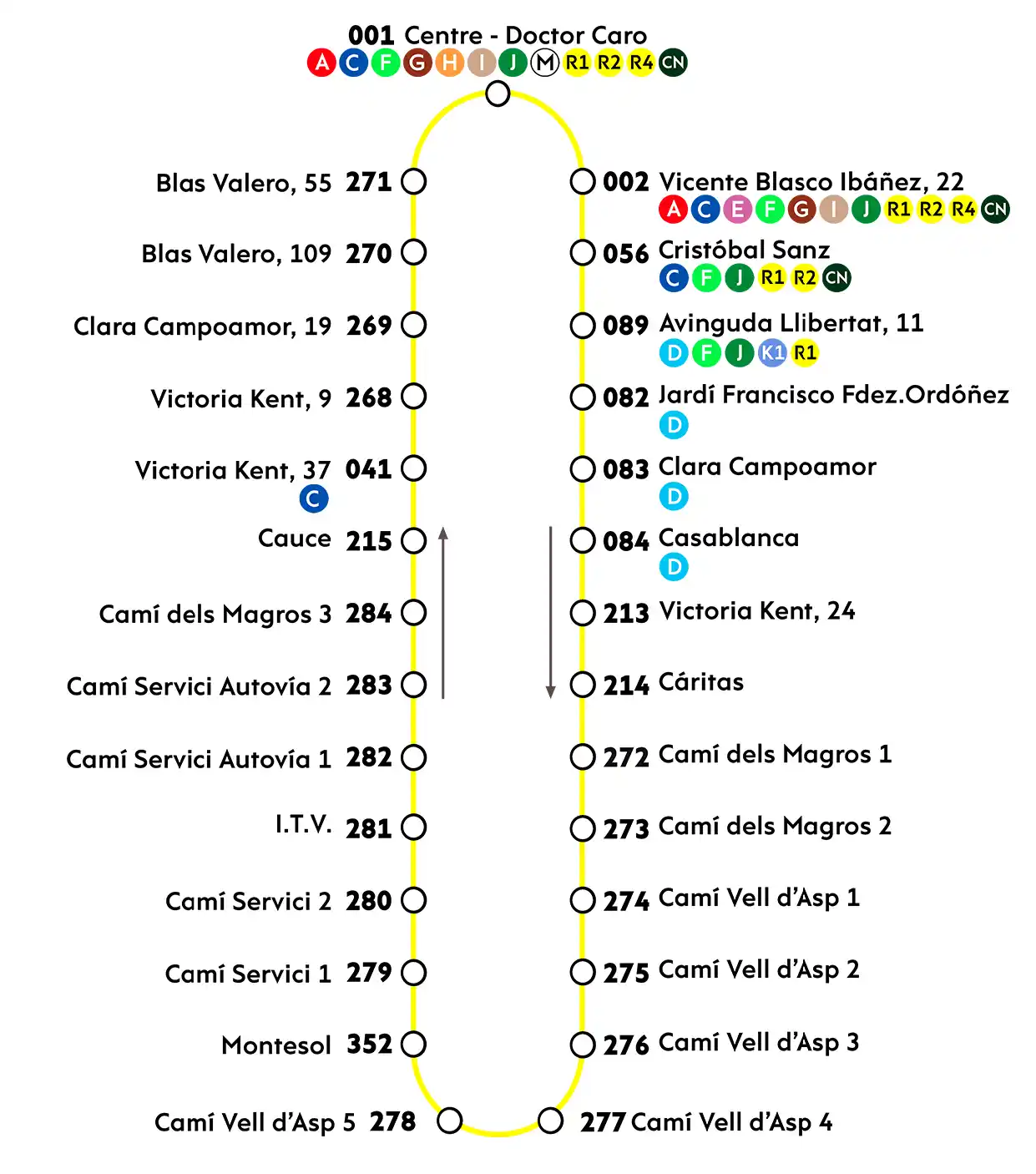 Ruta Línea R3 Autobuses Urbanos de Elche