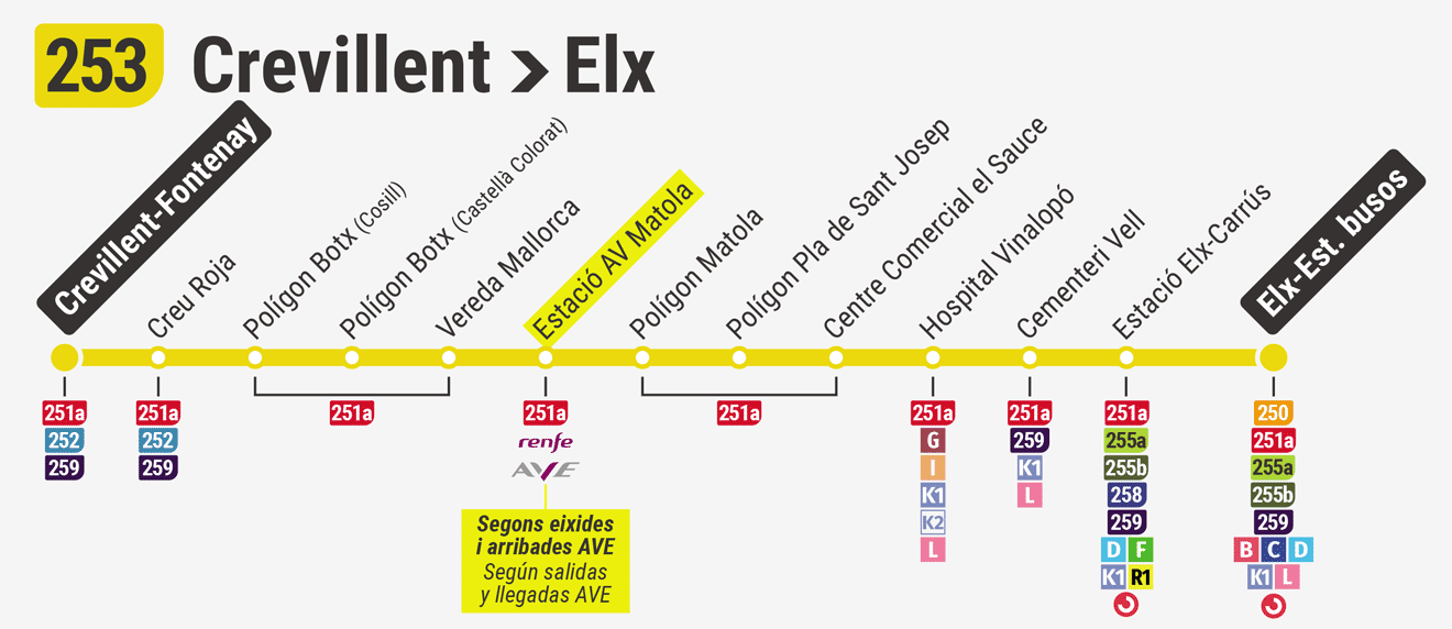 Itinerario Ida Elche Crevillent