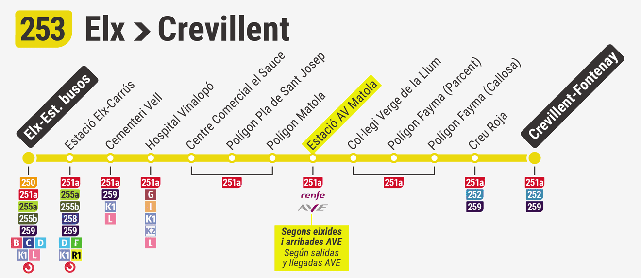 Itinerario vuelta Crevillent Elche