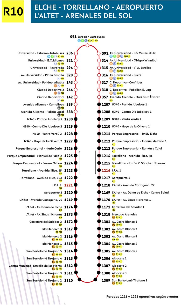 Recorrido R10 Autobuses Urbanos Elche