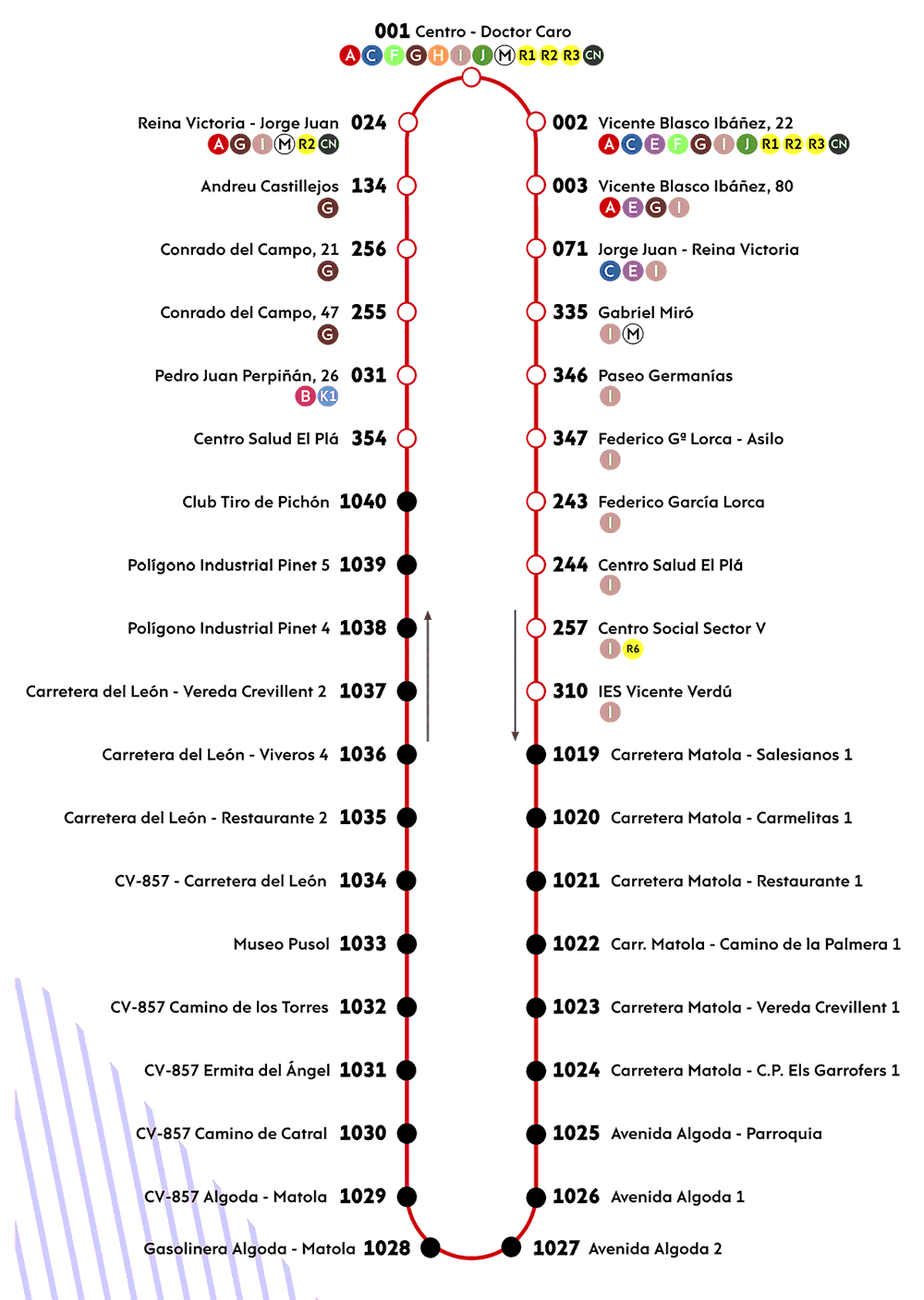 Recorrido R5
