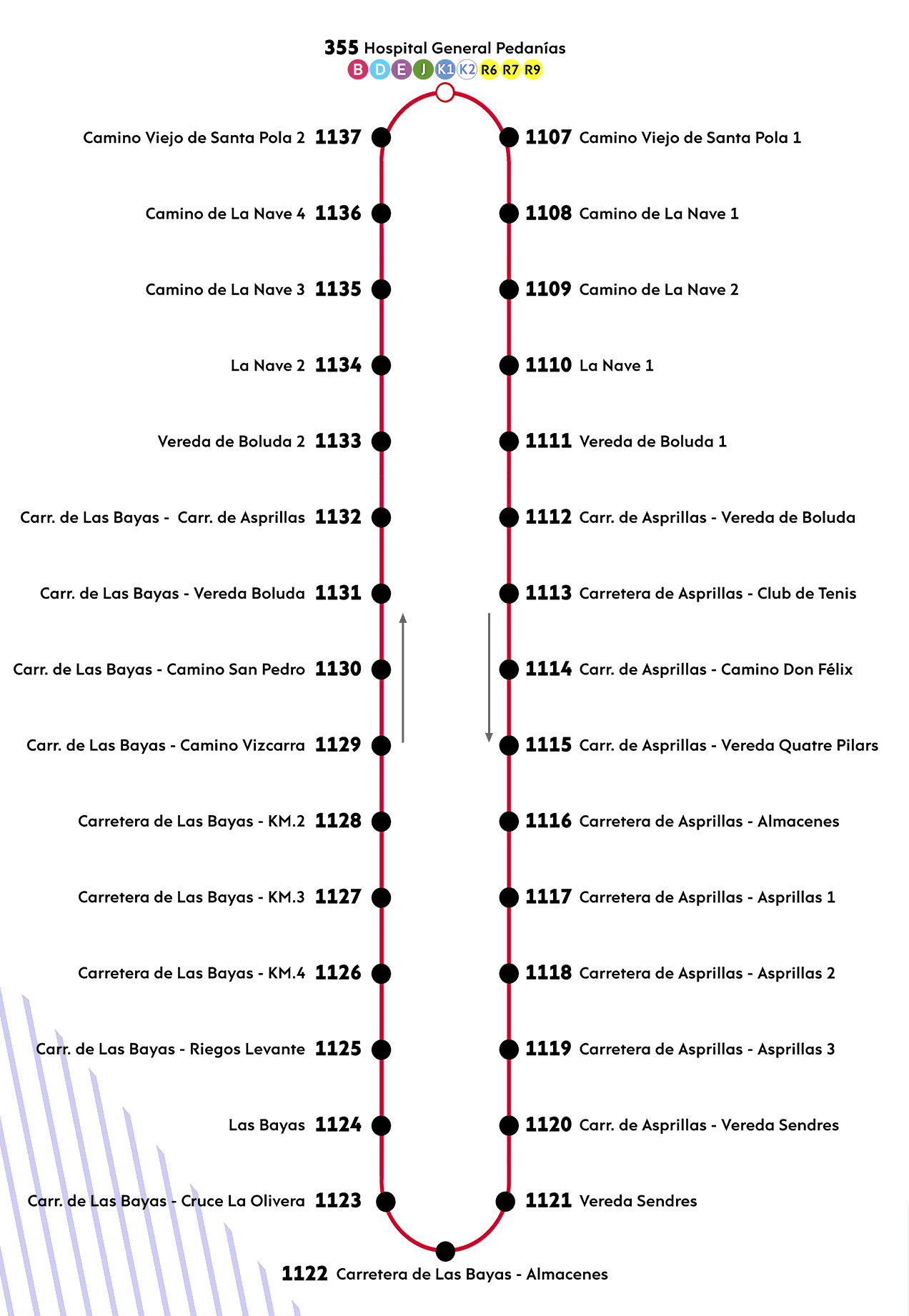 Recorrido R8 Recorrido R8